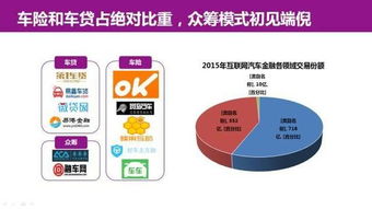 互聯(lián)網(wǎng)汽車服務(wù)領(lǐng)域創(chuàng)業(yè)、投資與趨勢(shì)全解析